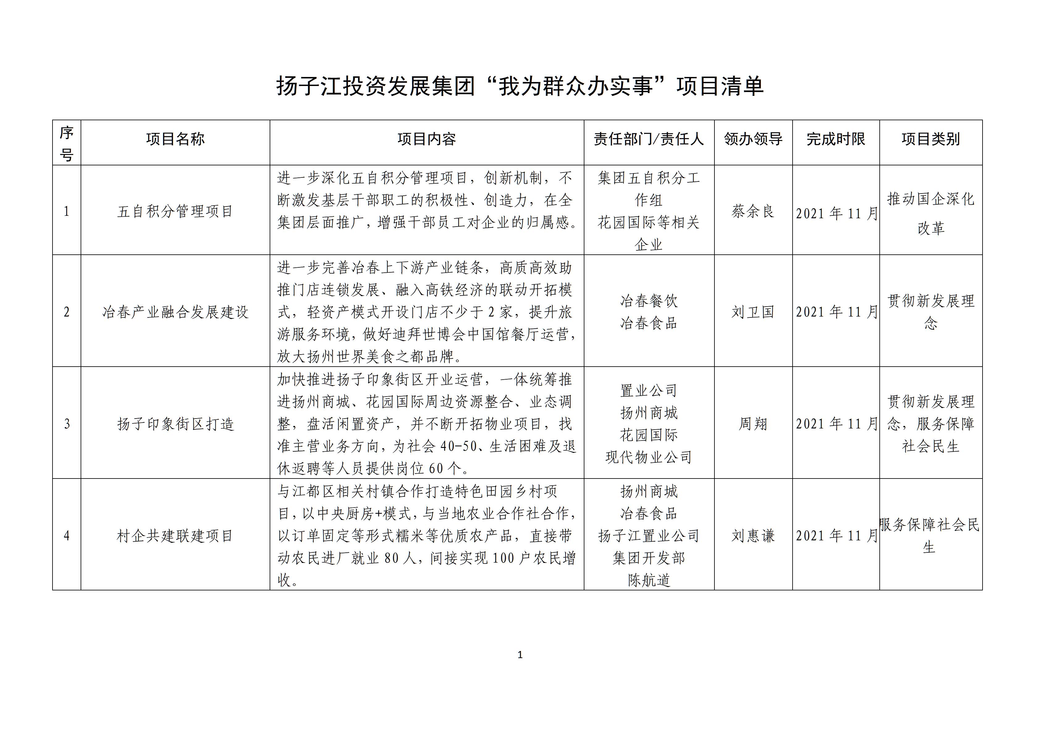 集團黨史學(xué)習(xí)教育“我為群眾辦實事”實踐活動實施方案_01.jpg