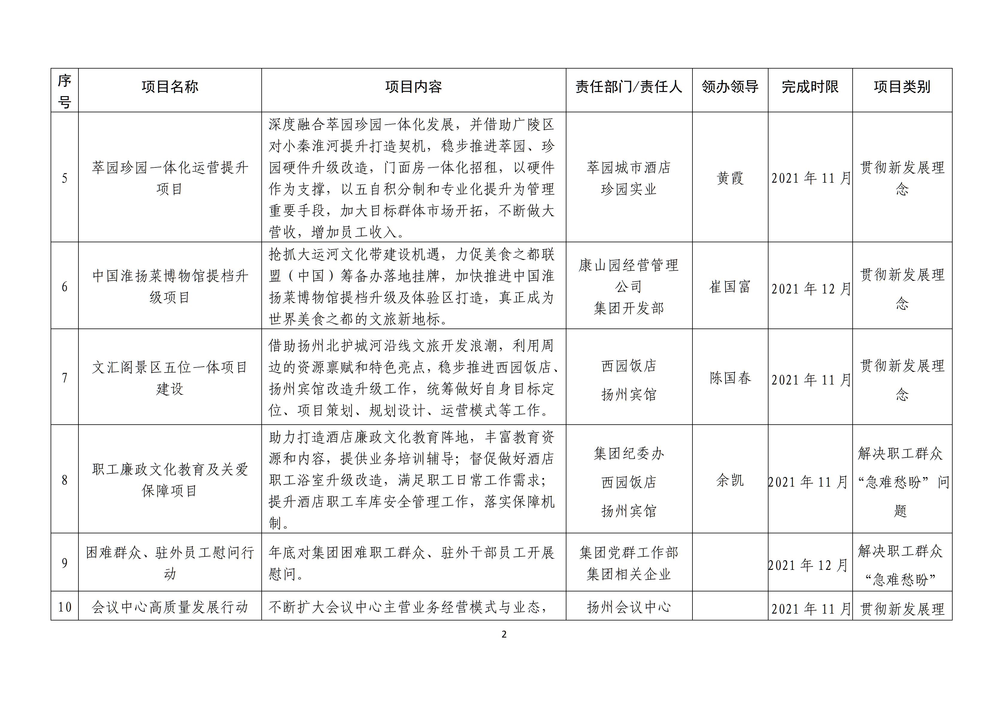 集團黨史學(xué)習(xí)教育“我為群眾辦實事”實踐活動實施方案_02.jpg