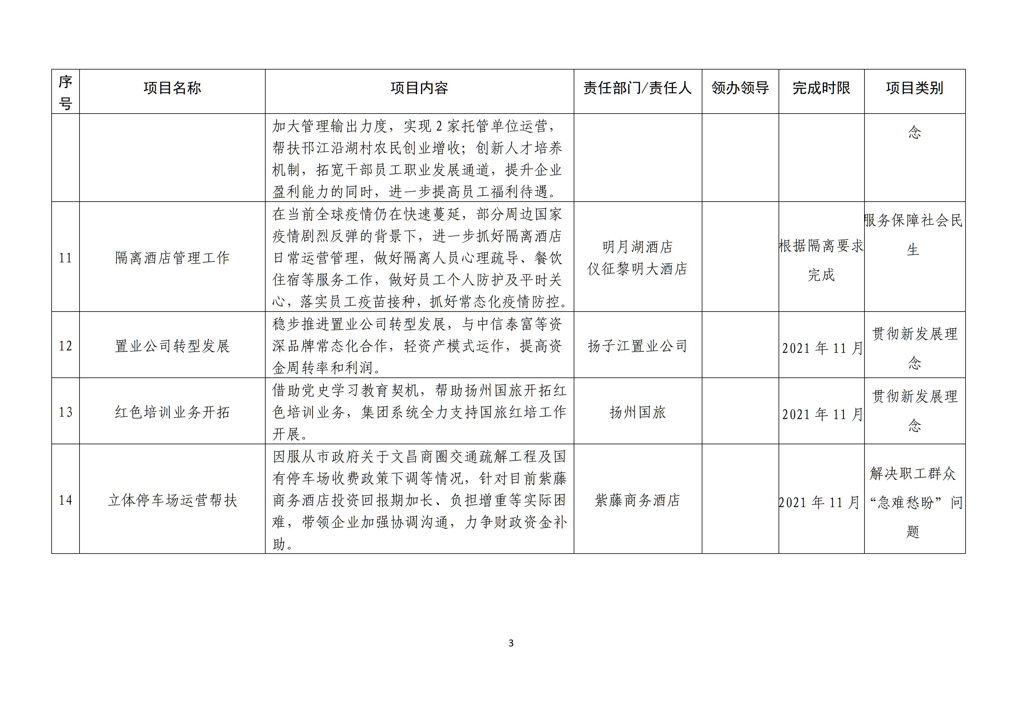 集團黨史學(xué)習(xí)教育“我為群眾辦實事”實踐活動實施方案_03.jpg
