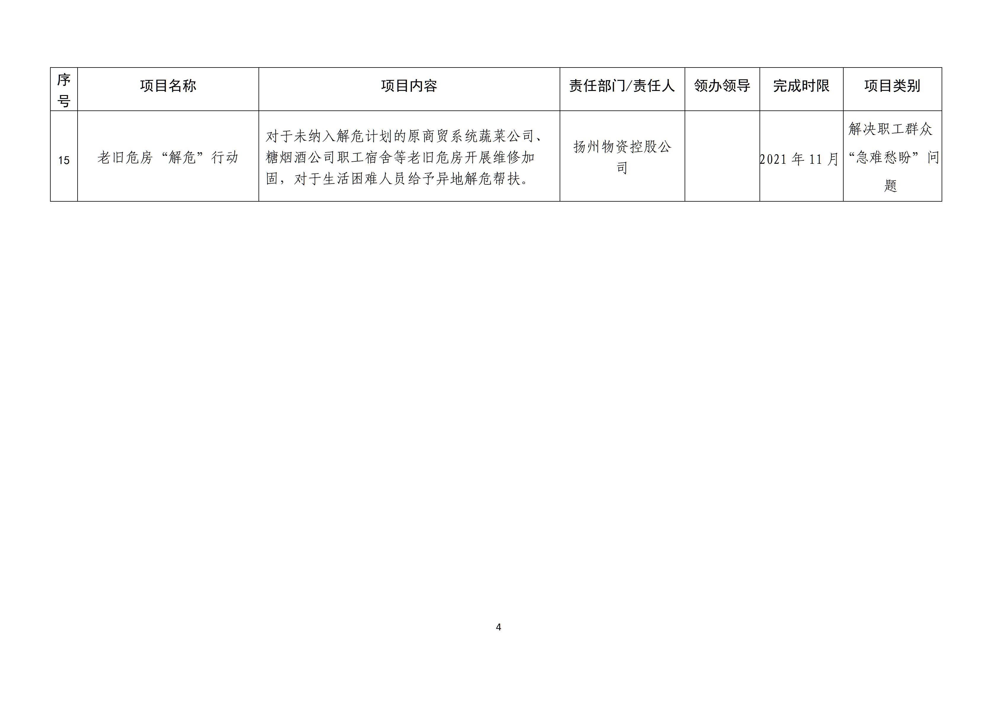 集團黨史學(xué)習(xí)教育“我為群眾辦實事”實踐活動實施方案_04.jpg