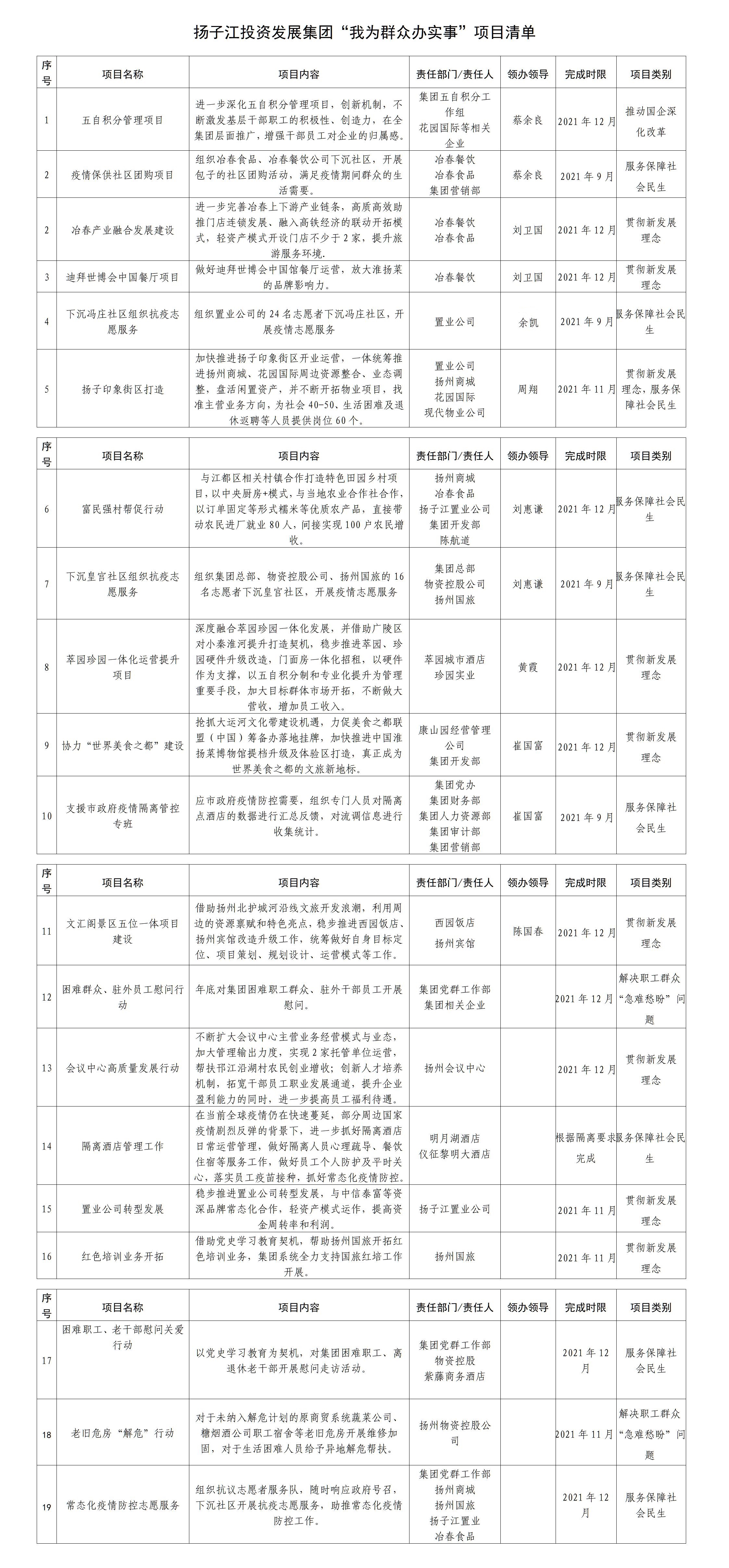 揚(yáng)子江集團(tuán)我為群眾辦實(shí)事項(xiàng)目清單（最終）_01.jpg